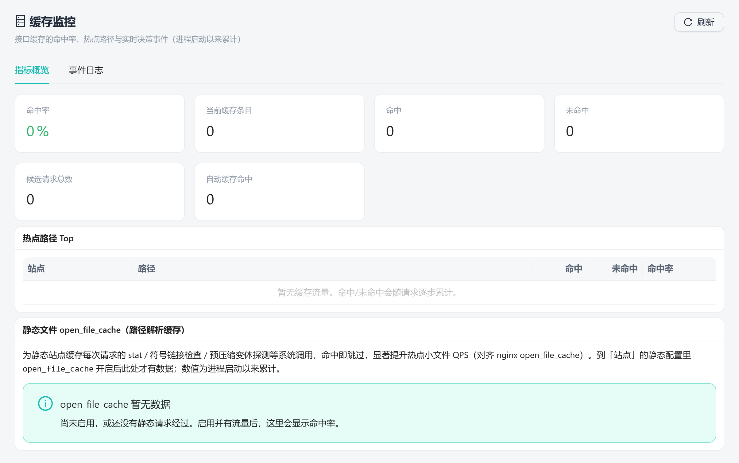 缓存监控：命中率与决策事件